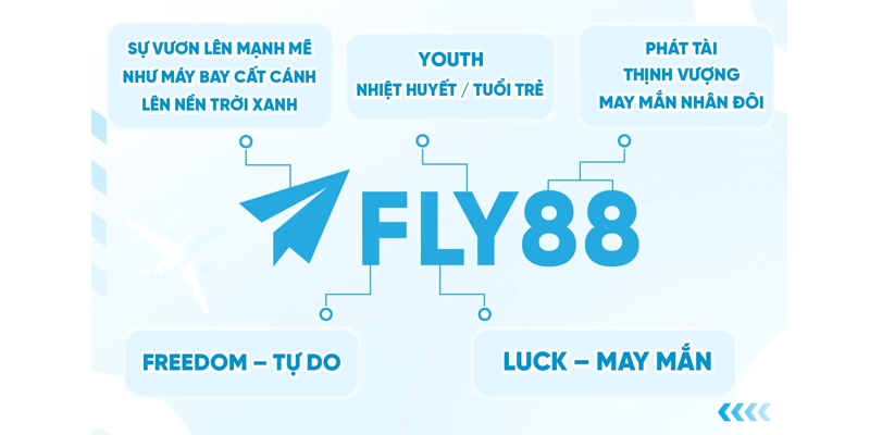 4 ưu điểm nổi bật tạo nên sự thành công của Fly88